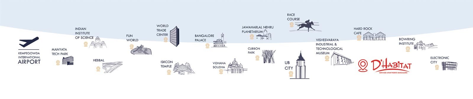 Best apartment services in bangalore